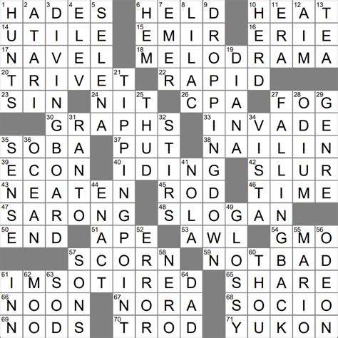 Find the latest crossword clues from New York Times Crosswords, LA Times Crosswords and many more. Crossword Solver. Crossword Finders. Crossword Answers. Word Finders. ... MOPED Scooter's kin (5) Thomas Joseph: Jan 13, 2024 : 3% SIEVE Colander's kin (5) Thomas Joseph: Jan 13, 2024 : 3% SIS Bro kin (3) Universal: …
